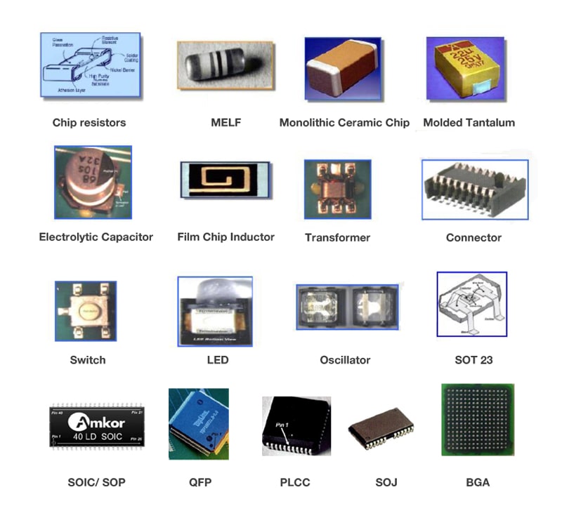 Common component display